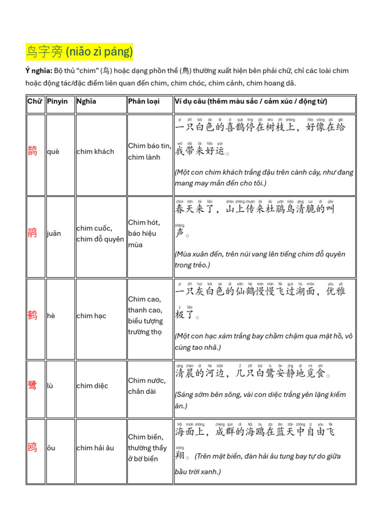 Bo Thu Phan 2 | PDF