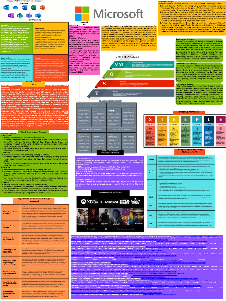 Microsoft Activision Acquisition Impact | PDF | Microsoft | Business