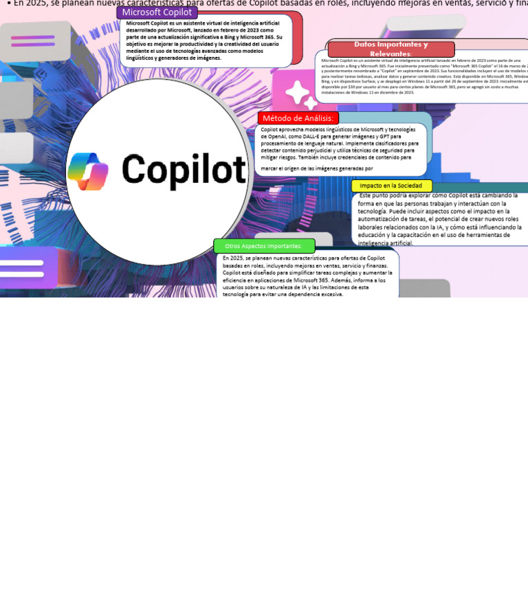 Microsoft Copilot: Asistente IA para Productividad | PDF | Inteligencia ...