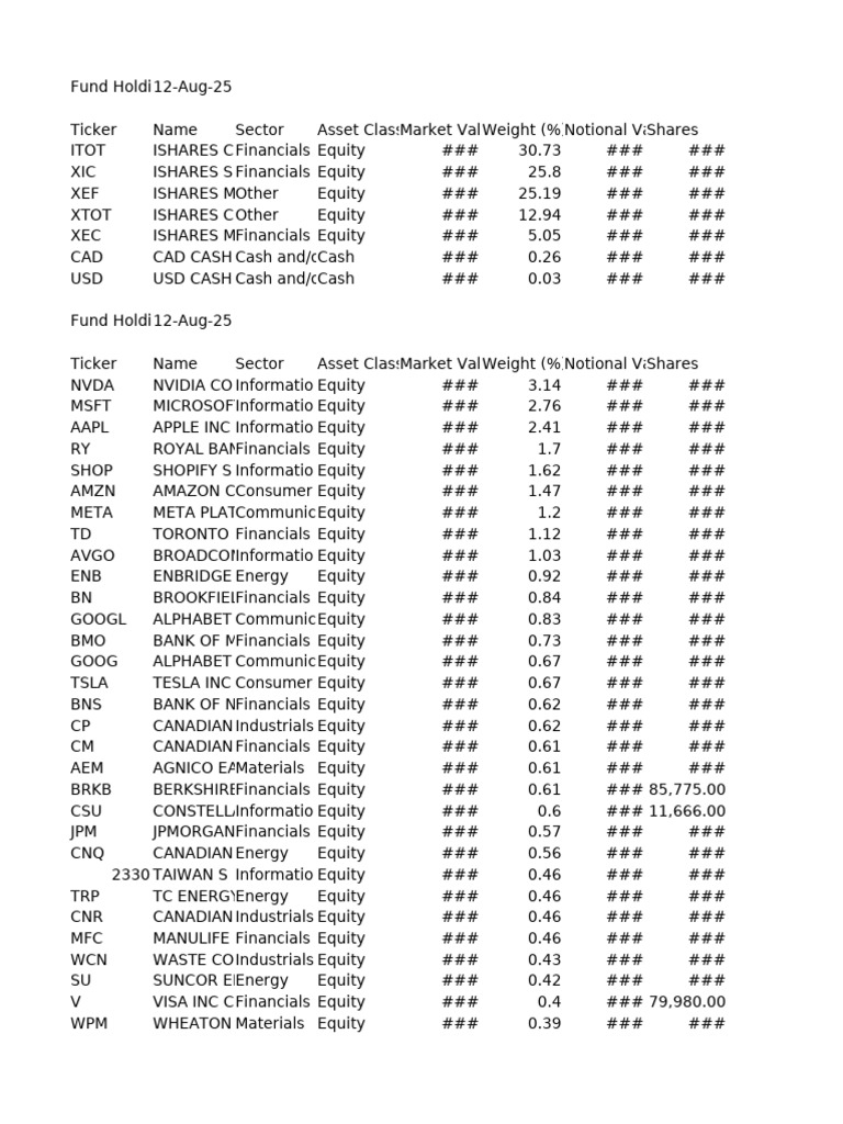 XEQT Holdings | PDF | Companies | Companies Of The United States