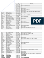 Daftar Duta Besar Indonesia