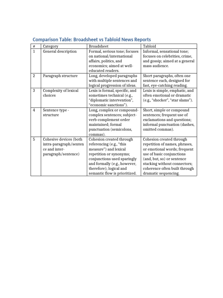 Broadsheet vs Tabloid: Key Differences | PDF