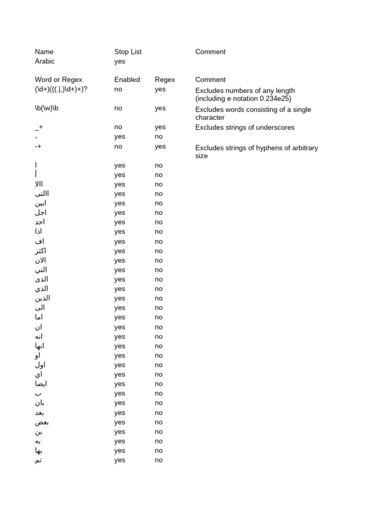 Arabic | PDF