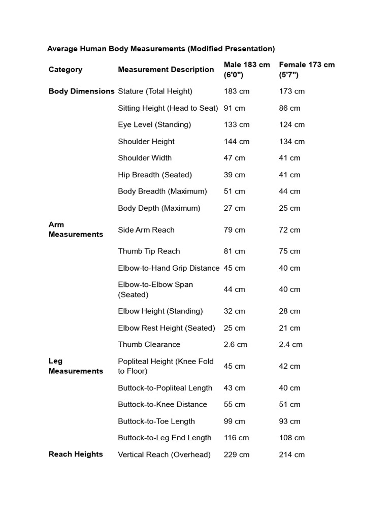 Average Human Body Measurements Data | PDF