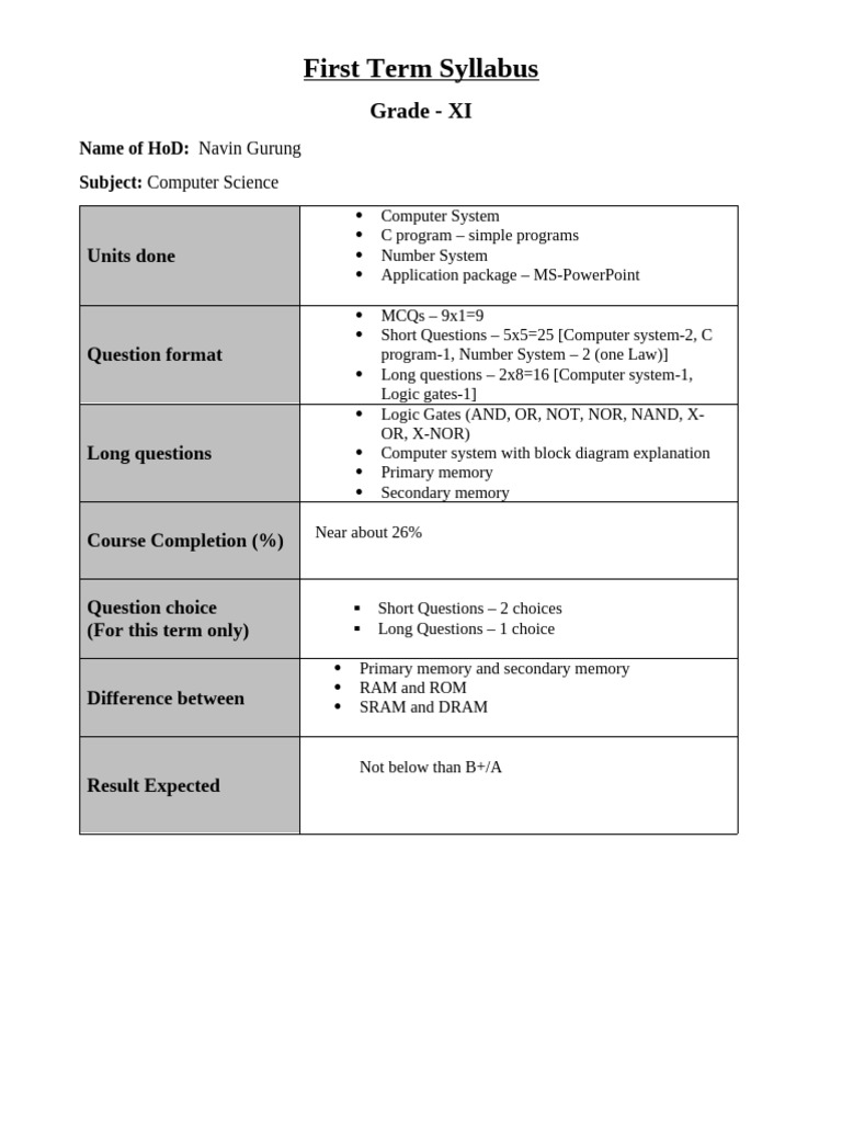 Class 11 Computer Science Syllabus 2080 | PDF | Computer Memory ...