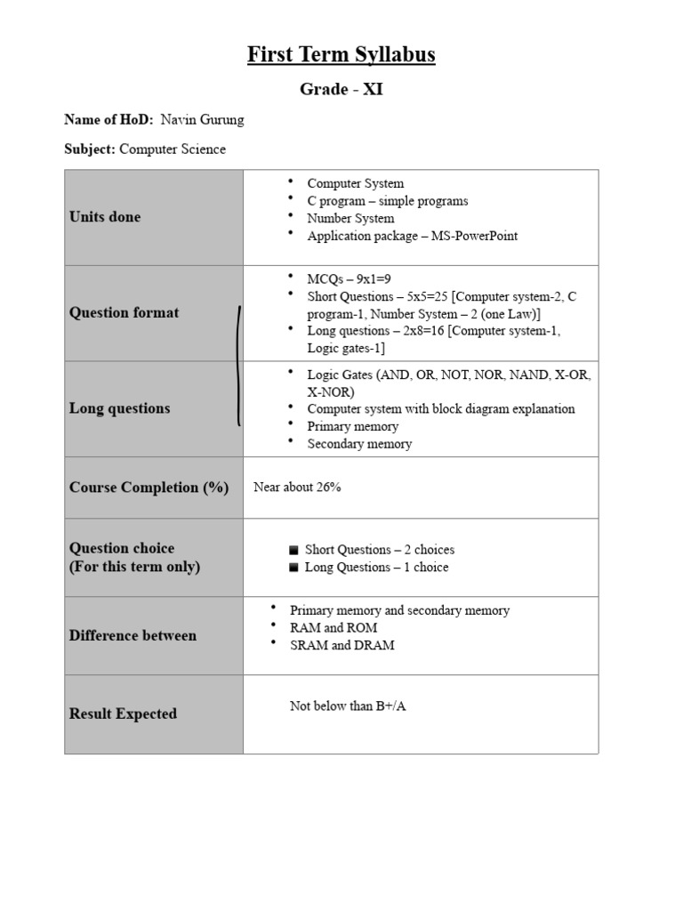 Grade 11 Computer Science Syllabus | PDF | Computer Memory | Random ...