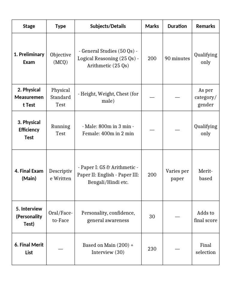 WBP Si | PDF