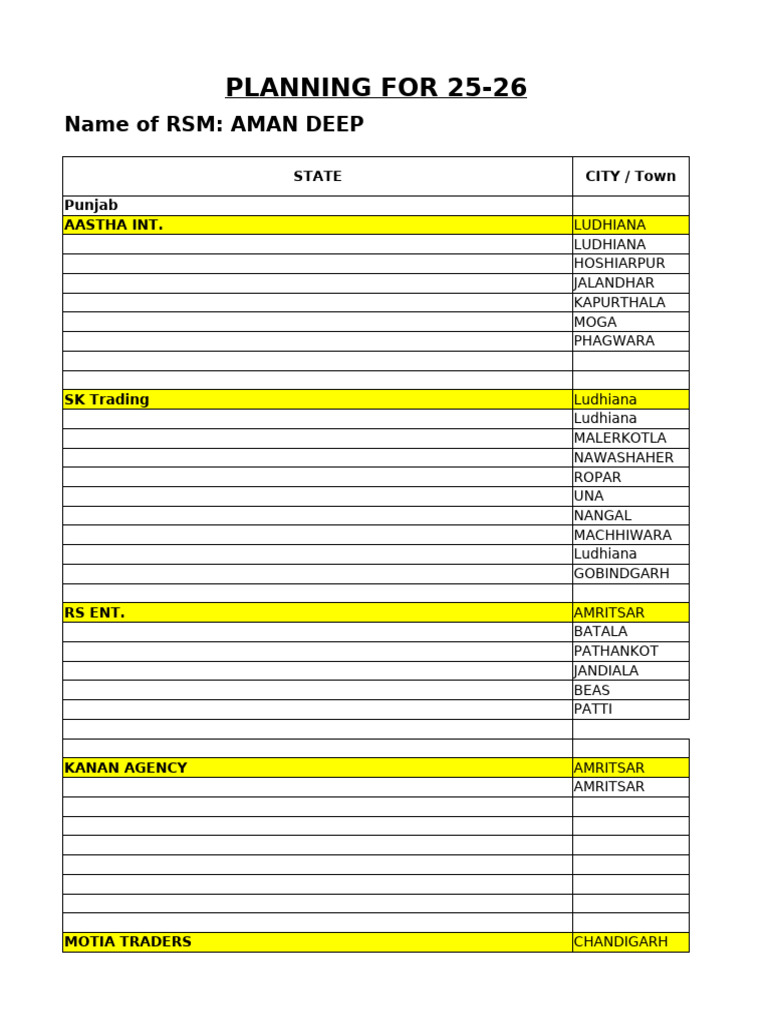Target Break Up 2025 | PDF
