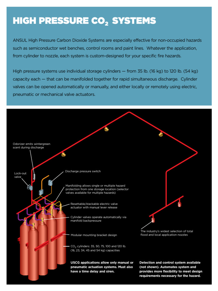 Wu 33572 | PDF | Valve | Carbon Dioxide
