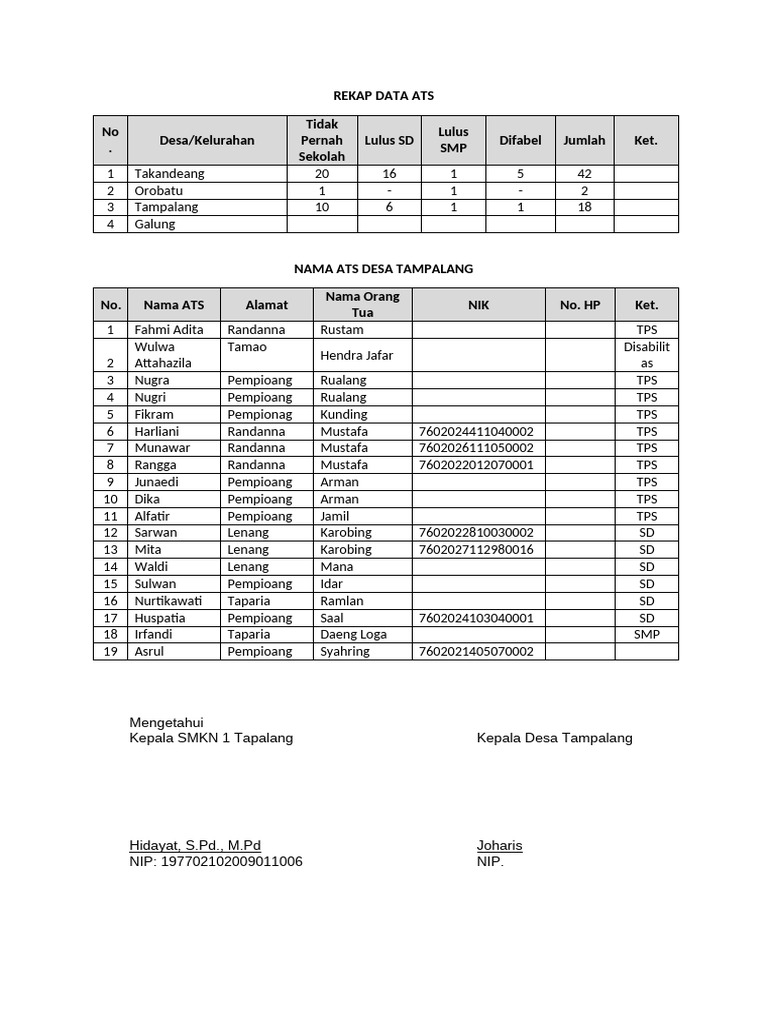 Rekap Data Pendidikan Desa Tampalang | PDF