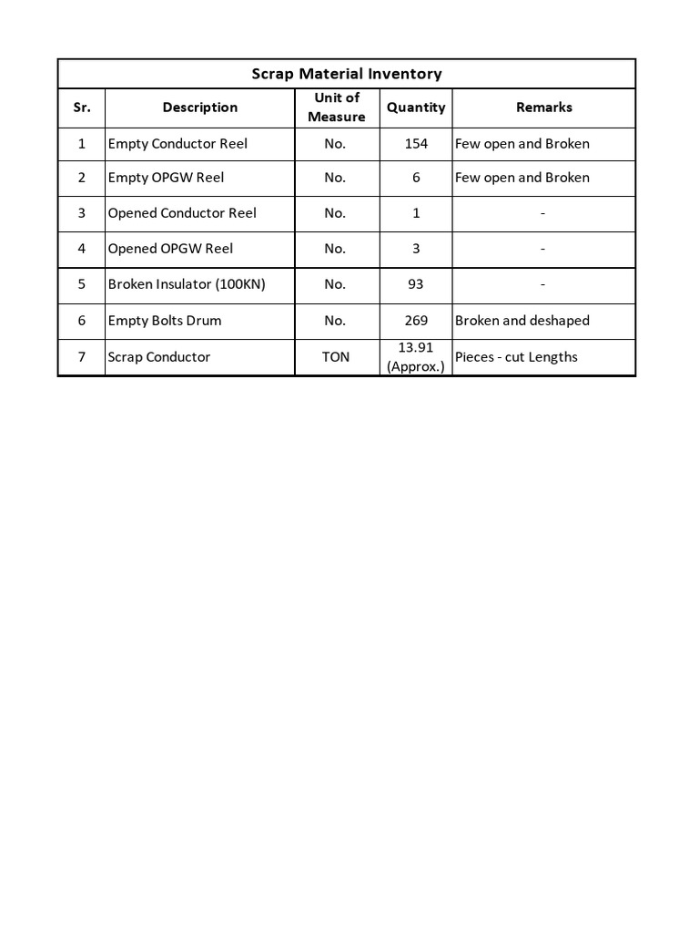Scrap Material Inventory List | PDF