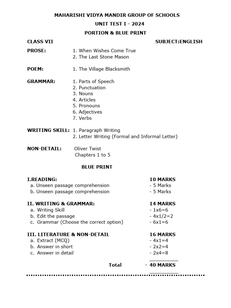 Class VII Unit Test 1 Blueprint 2024 | PDF | Part Of Speech | Language ...