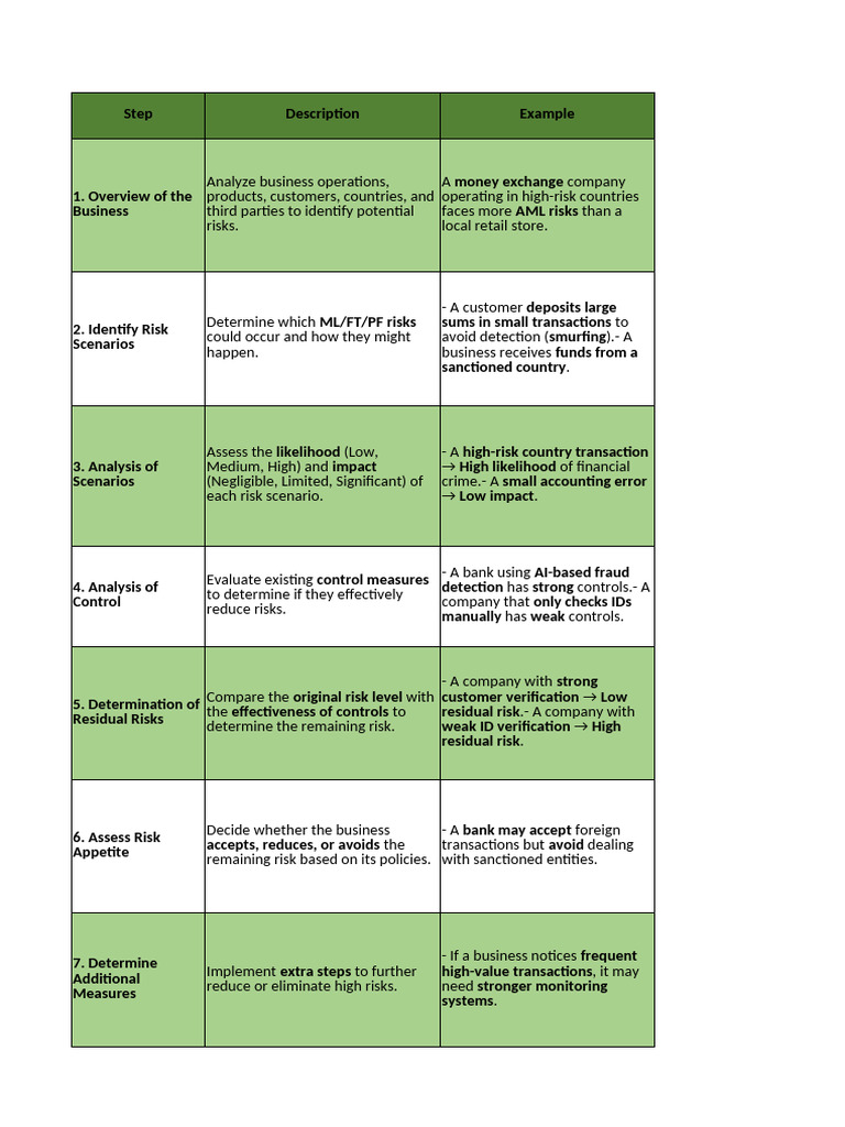 Business Risk Assessment Guide | PDF | Risk | Risk Assessment