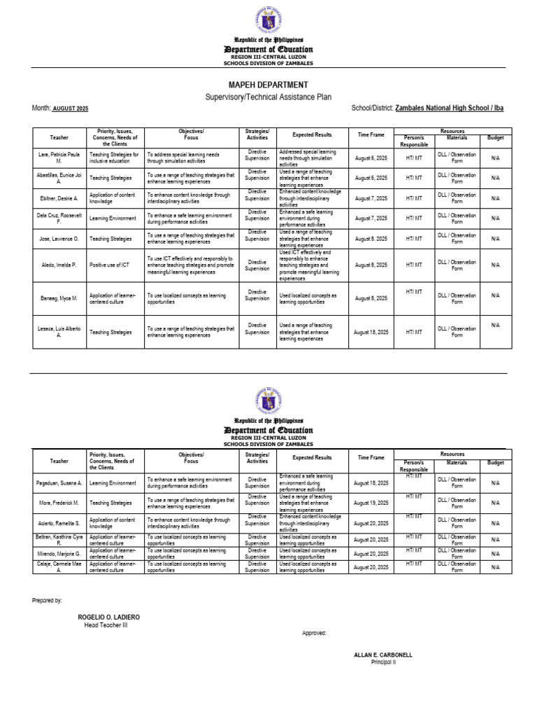 MAPEH Supervisory Plan for Zambales 2025 | PDF | Educational Technology ...