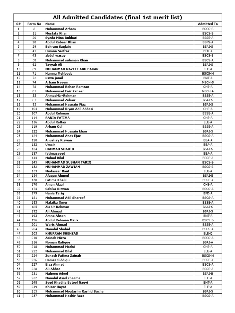 Merit List | PDF | Banu Hashim