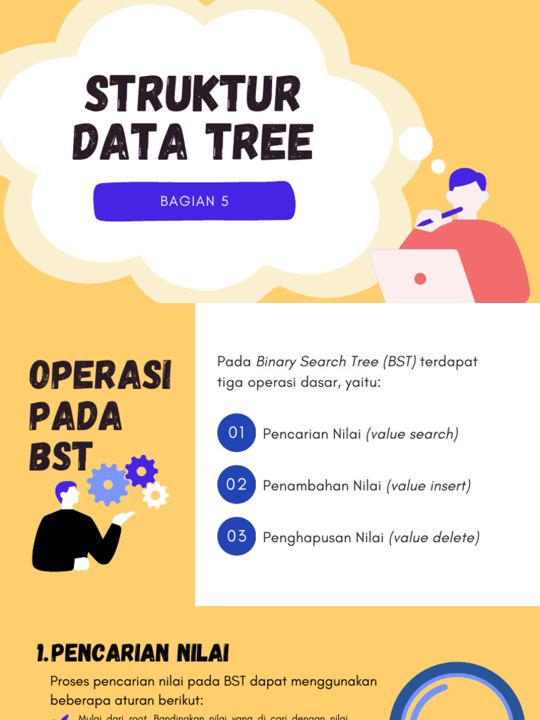 Operasi Dasar pada Binary Search Tree | PDF