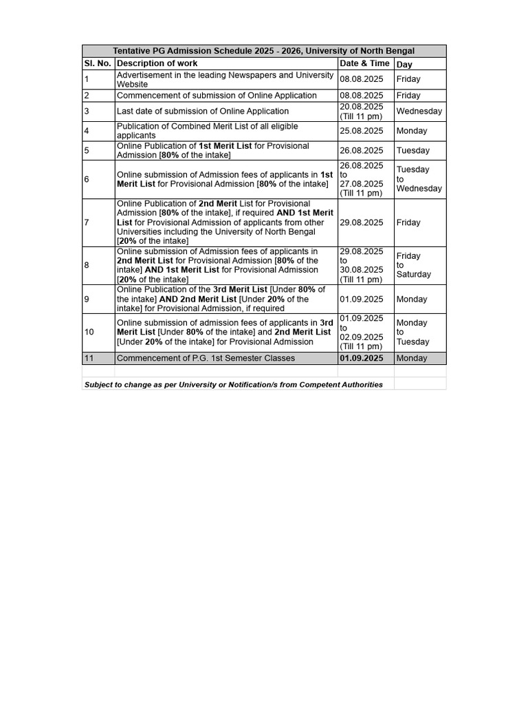 NBU PG Admission Schedule 2025 | PDF