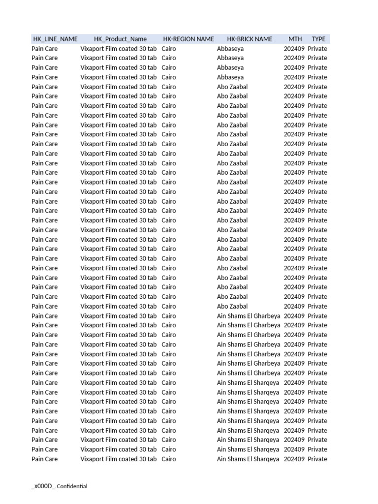 Vixaport 30 Tablet Distribution Details | PDF | Suffering | Feeling