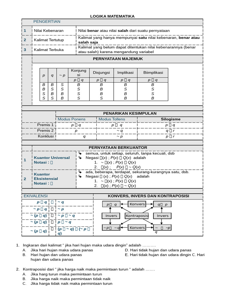 Pengantar Logika Matematika dan Kesimpulan | PDF