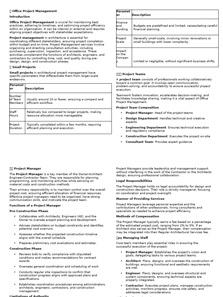 Office Project Management Essentials | PDF | Project Management | Architect