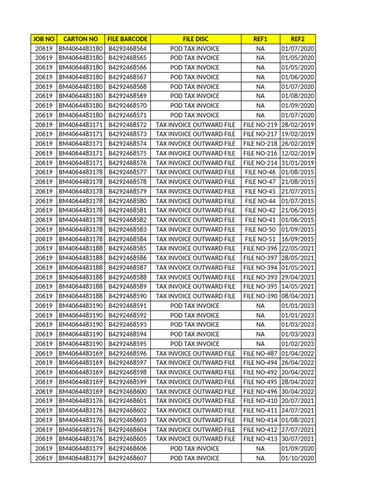 Tax Invoice and POD Records Summary | PDF | Business Documents | Accounting