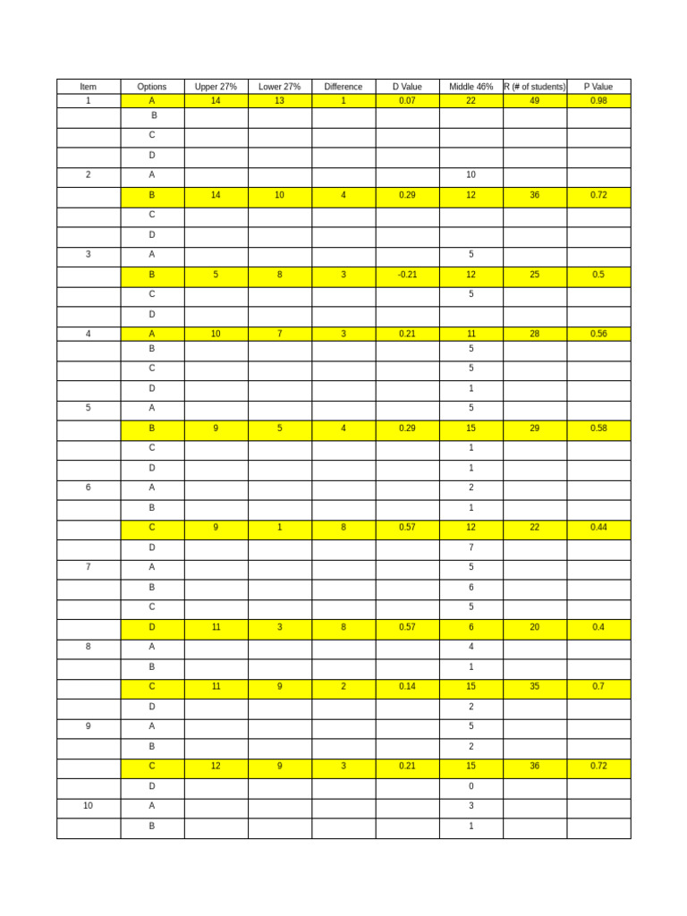 Student Performance Data Analysis | PDF