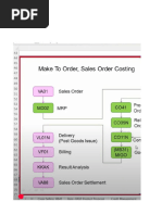 Intra-Company Stock Transport Order Process | PDF | Logistics | Supply ...