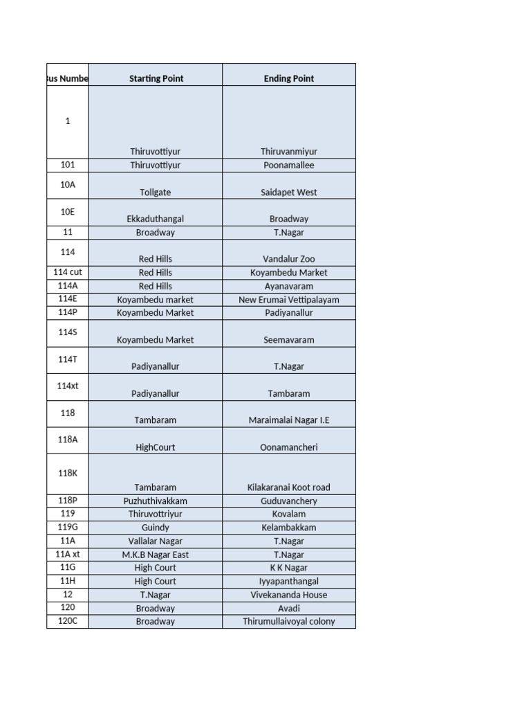 Bus Routes and Numbers Overview | PDF
