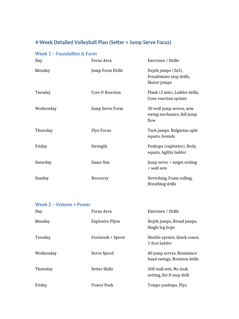 4-Week Volleyball Training Plan | PDF | Physical Exercise