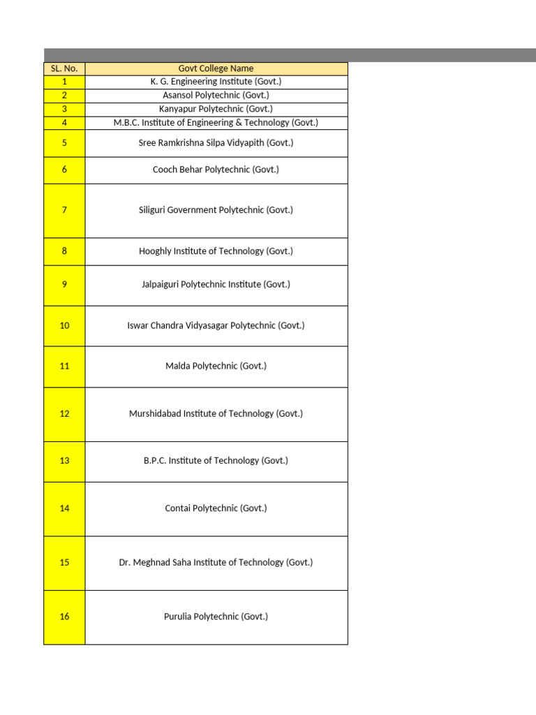 Government Polytechnic Colleges List | PDF | Engineering | Electrical ...