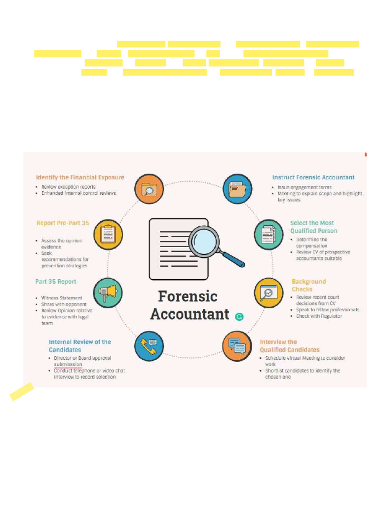 Forensic Accounting: Fraud Detection & Analysis | PDF | Fraud | Audit
