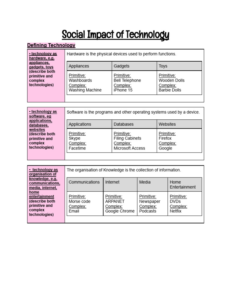 Social Impact of Technology on Livelihood | PDF | Employment ...