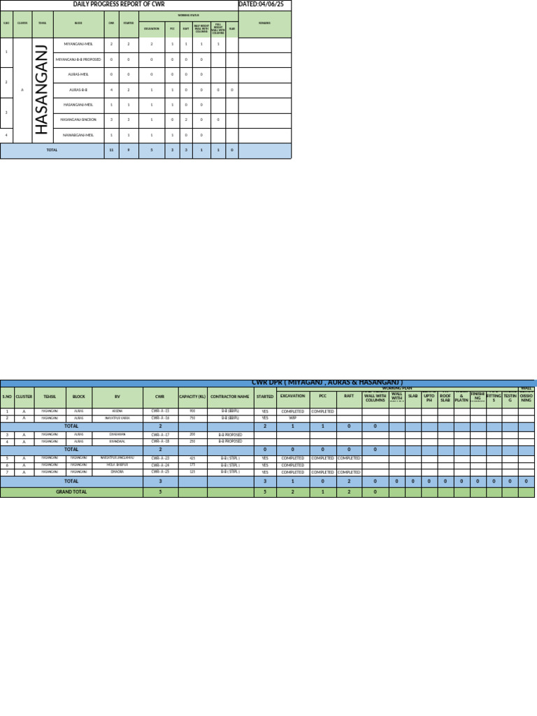 CWR DPR (Structure) 19.08.2025 Cluster-A (Hasanganj) | PDF | Masonry ...