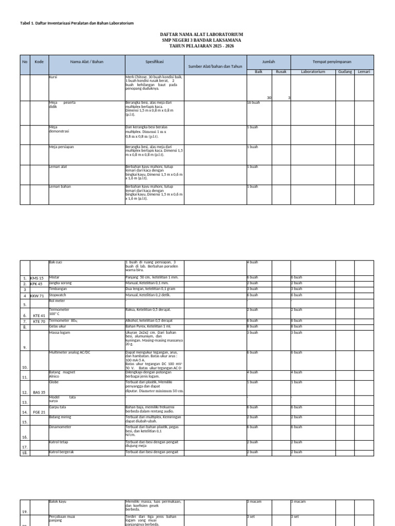 Daftar Inventarisasi Alat Lab Dan Format | PDF