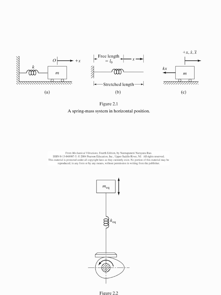 CH 02 | PDF