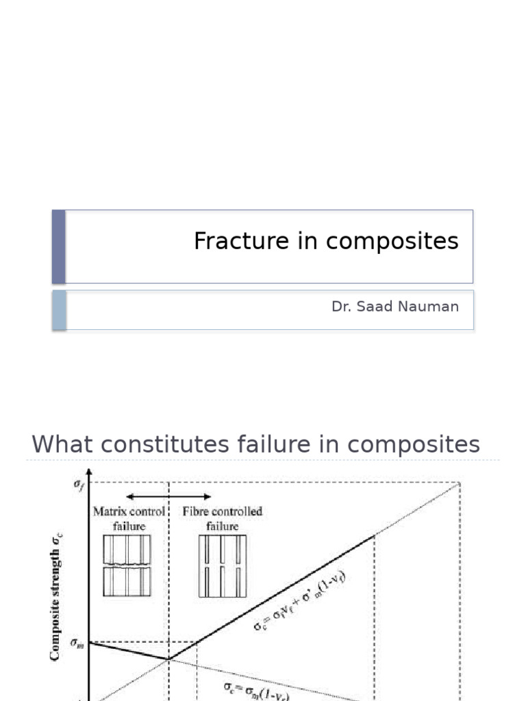 Types of Composite Fracture Mechanisms | PDF | Composite Material ...