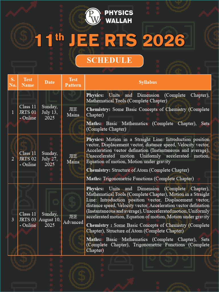 JEE RTS 2026 Class 11 Syllabus Overview | PDF | Chemical Bond | Molecules
