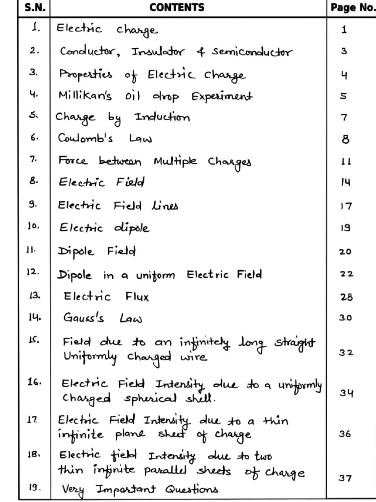 Chapter 1 Class 12 | PDF
