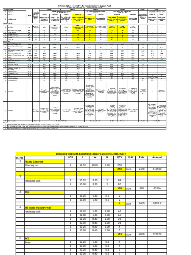 Lime Transfer Cost Analysis and Options | PDF