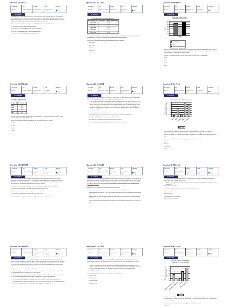 PSAT 8/9 Reading and Writing Practice | PDF