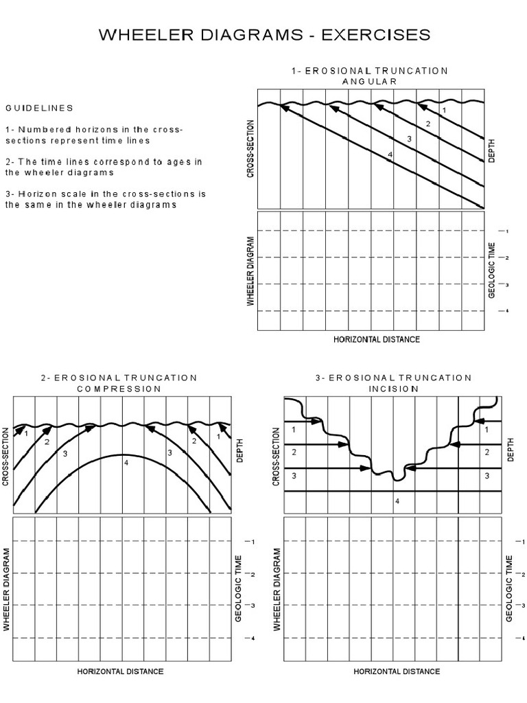 05 Wheeler Exercise | PDF