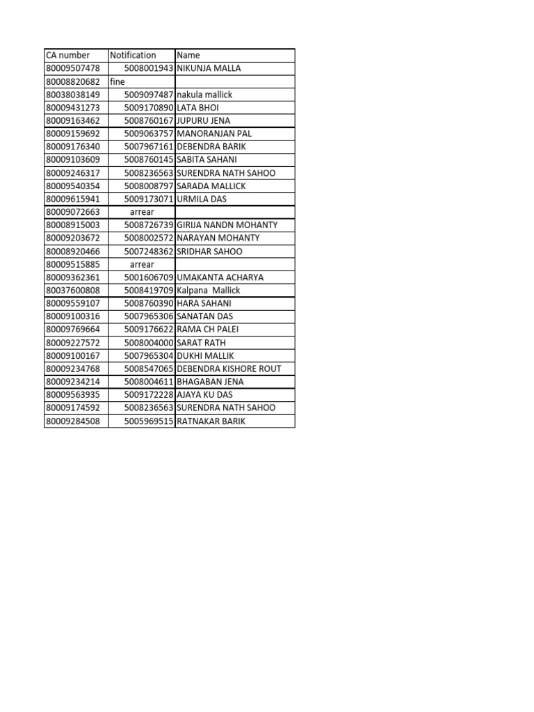 Employee Notification and Arrear List | PDF