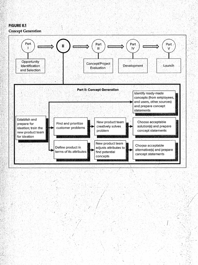 Chapter 3 - Concept Generation | PDF