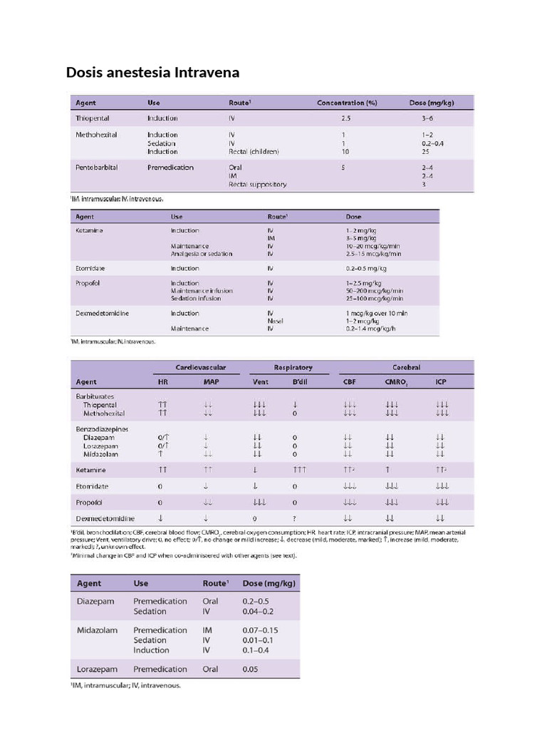 Anestesia Tabel | PDF