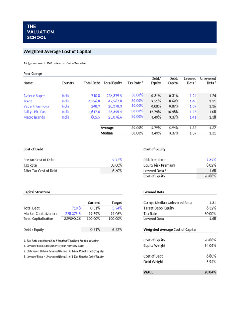 DCF Modelling - WACC - Completed-10 | PDF | Cost Of Capital | Errors ...