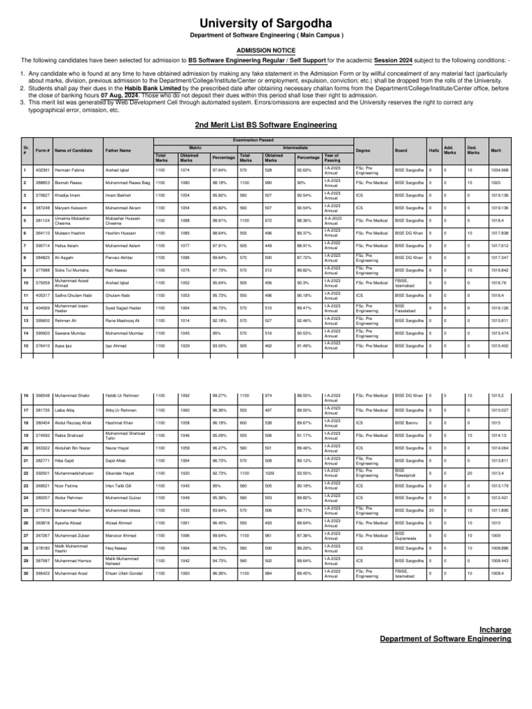 2024 BS Software Engineering Merit List | PDF