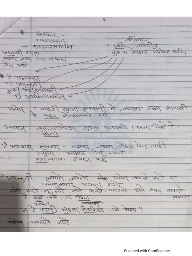Marathi Grammer | PDF