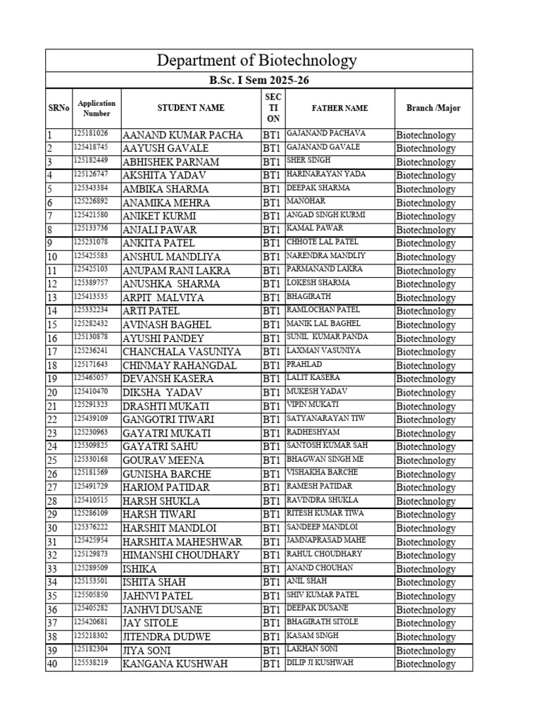 B.sc. I Sem Section Wise List 2025-26 | PDF