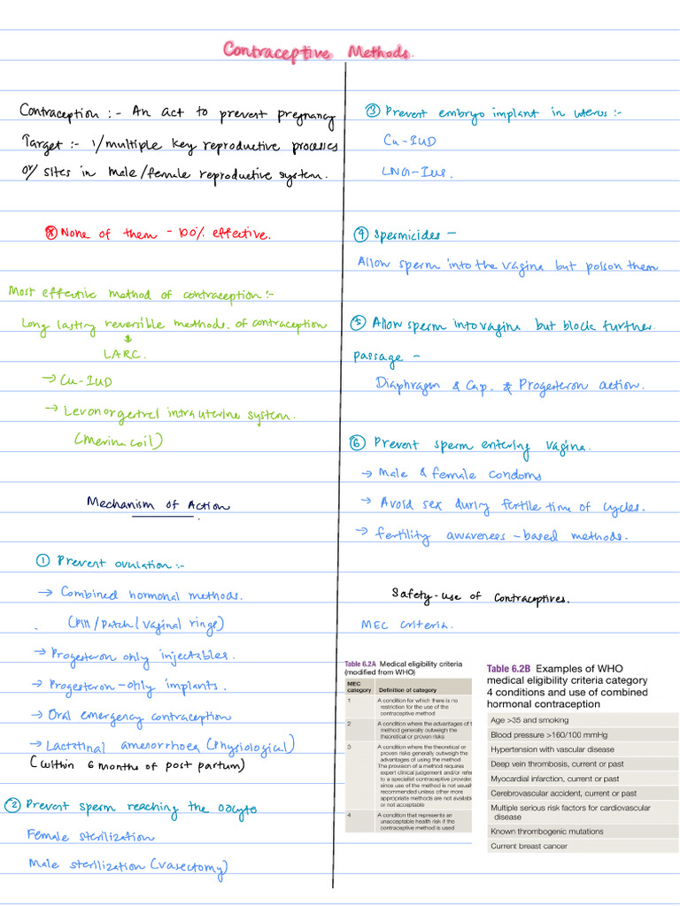 Contraceptive Methods | PDF