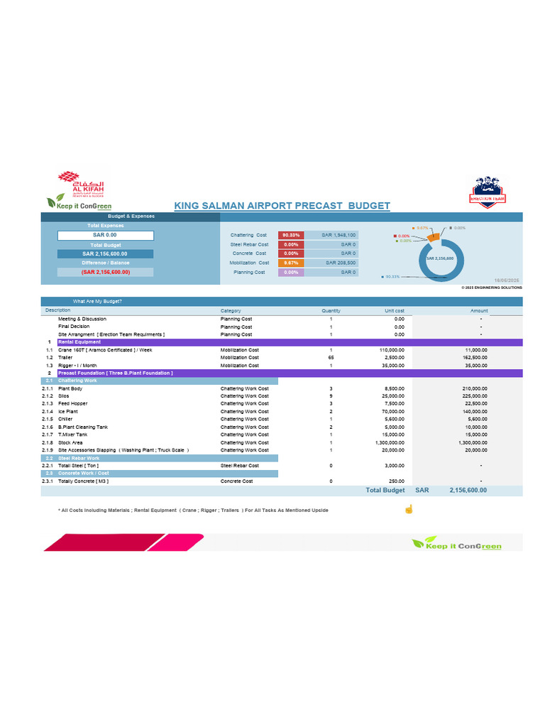 King Salman Airport On-Site Batching Plant Precast Budget | PDF ...